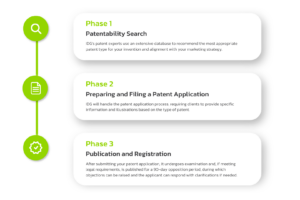 Filing Patent Procedure