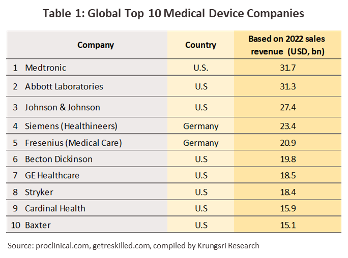 BOI Investment Incentive : Menufacture of medical devices parts
