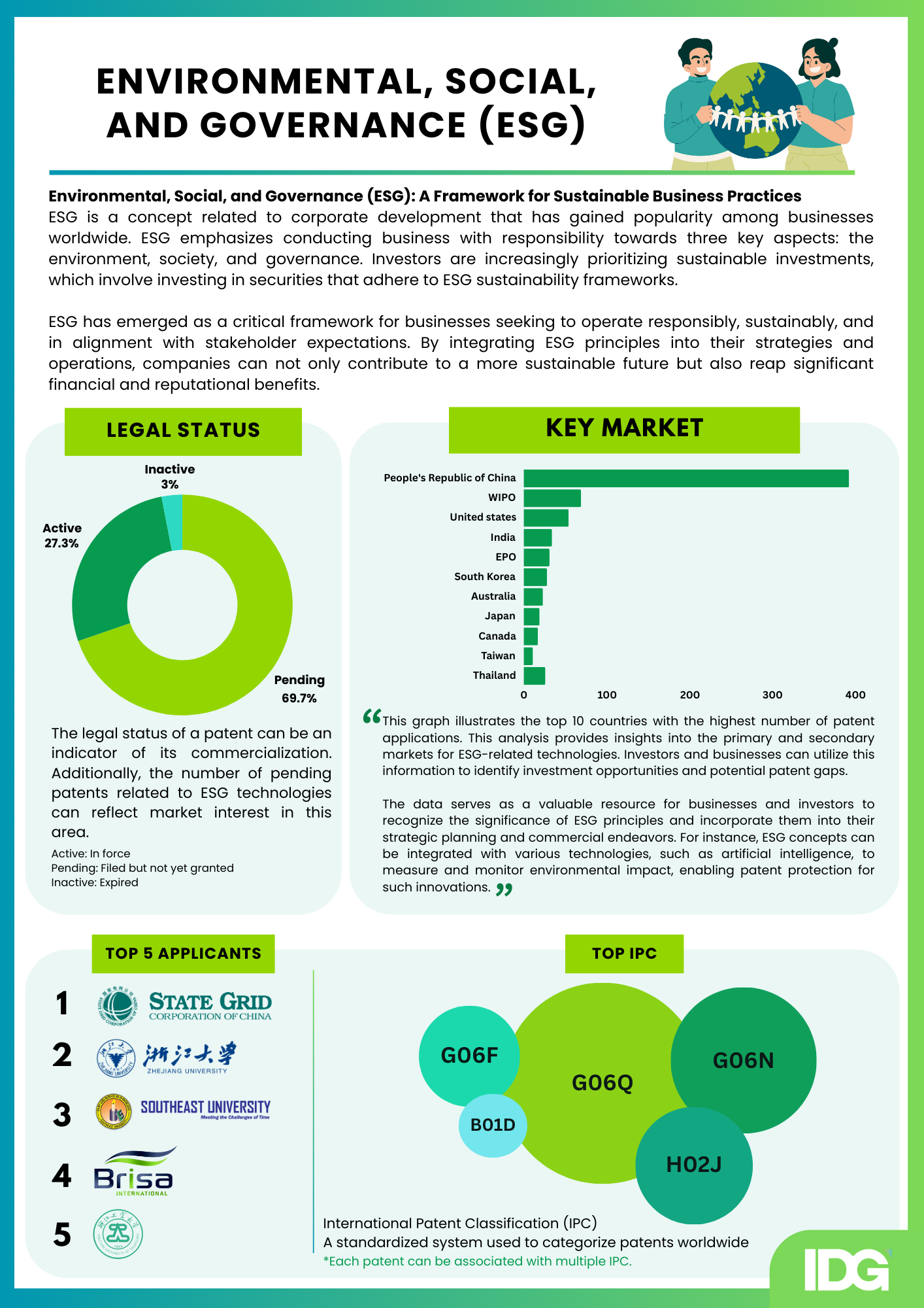 Environmental, Social, and Governance (esg)
