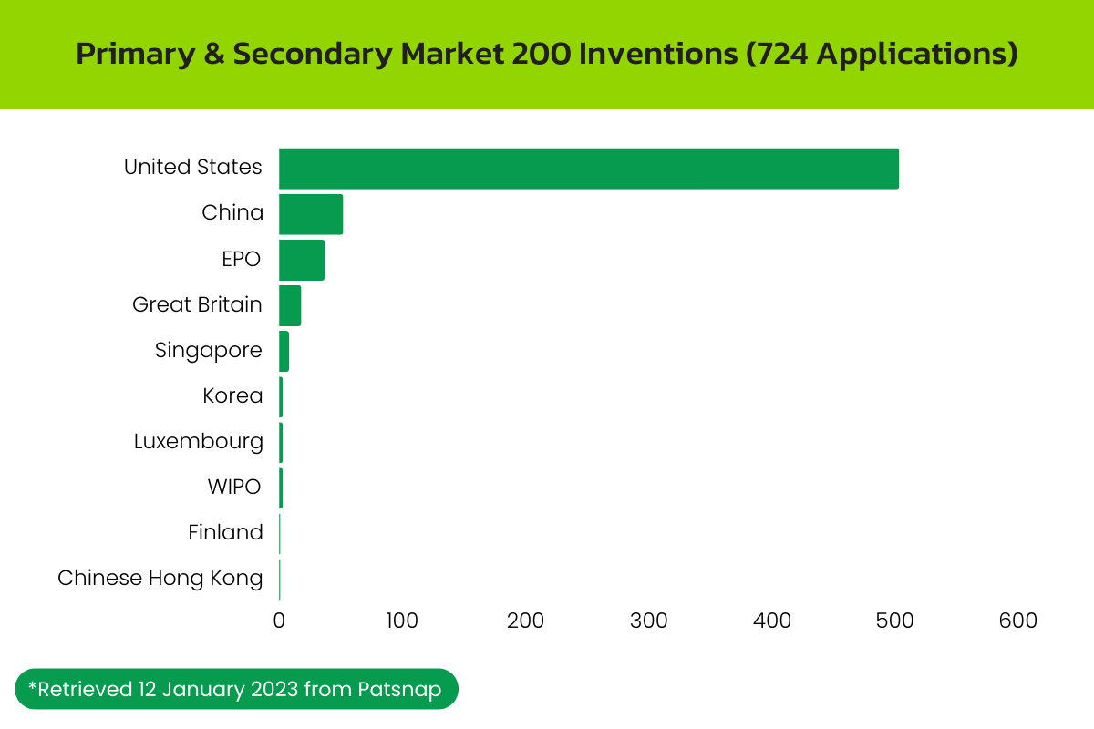 Primary & Secondary Market Primary & Secondary Market
